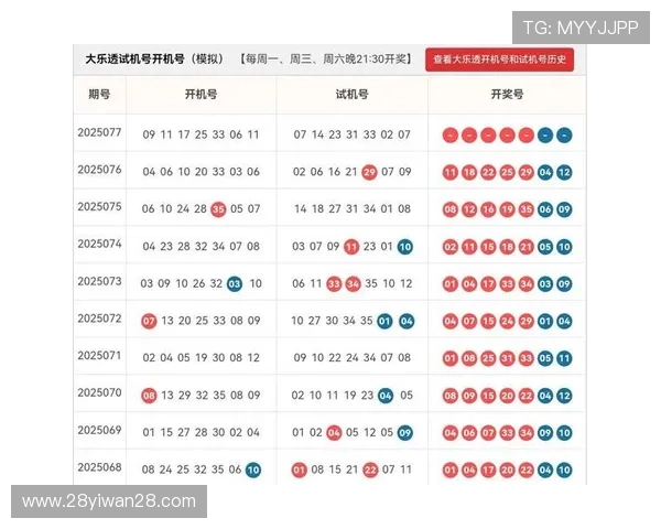 百度大乐透最新开奖结果查询与中奖号码公布